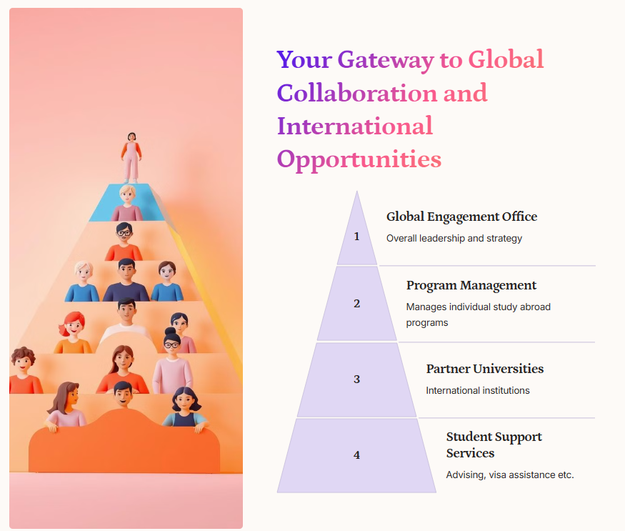 GEPO Organizational Structure